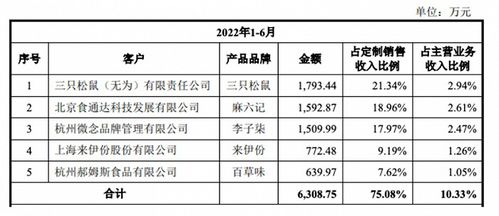 三年半卖了36亿,李子柒 汪小菲背后的代工厂要IPO了