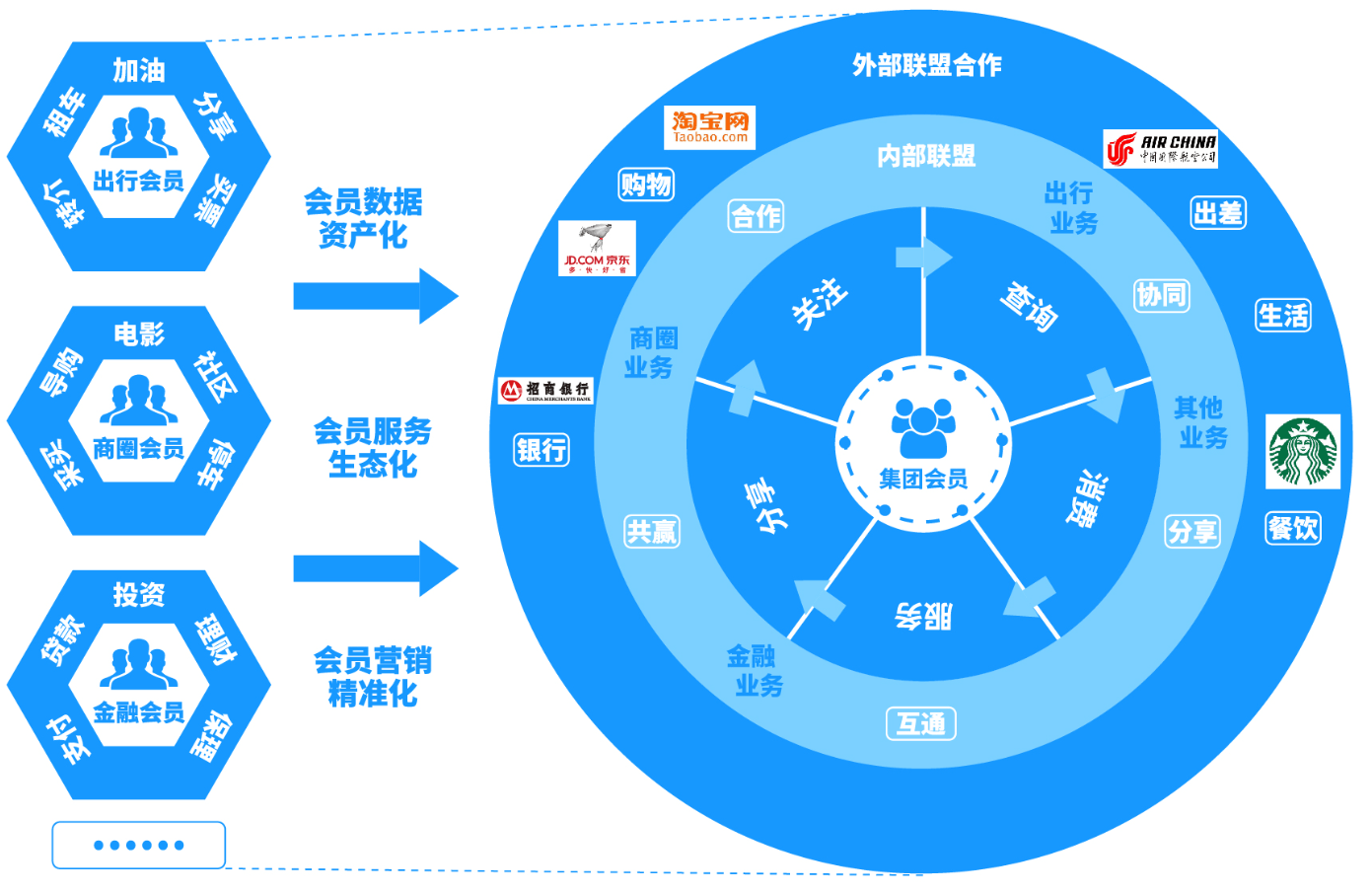 数字化体系如何帮助企业拓展裂变增长渠道?数字化营销体系构建?