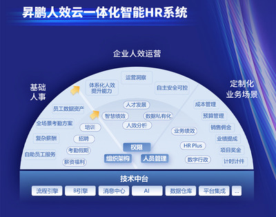 数据化工具助推高绩效团队迈入人工智能时代