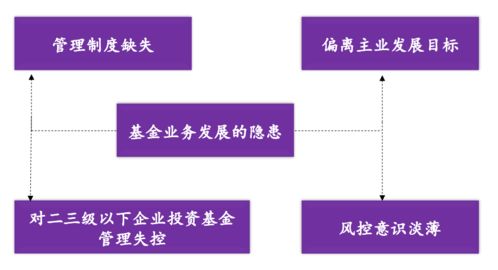 上海市国资委系统内监管企业基金业务风险防控及规范发展意见详解丨大成 策析