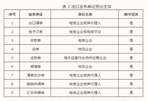 云关通关务资讯 关于跨境电子商务统一版信息化系统企业接入事宜