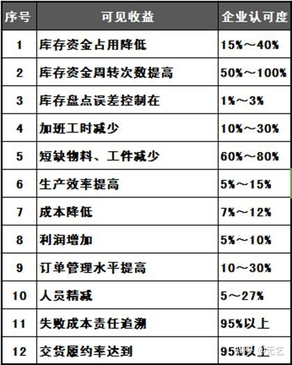 生产管理系统 家具行业玩转无代码开发平台