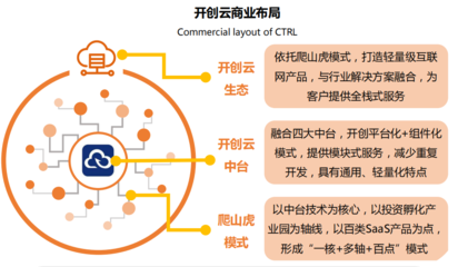 企业服务行业发展势头强劲 优质用户体验成为未来发展核心