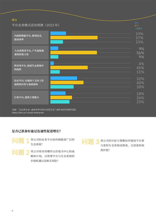 无边界企业 开创性业务平台与生态系统的威力 