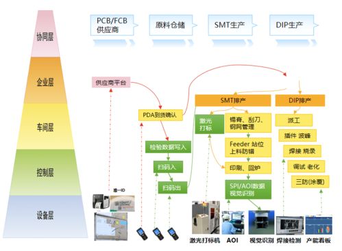 自动化设备标杆 南京能瑞