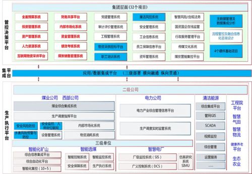 十四五 发展目标