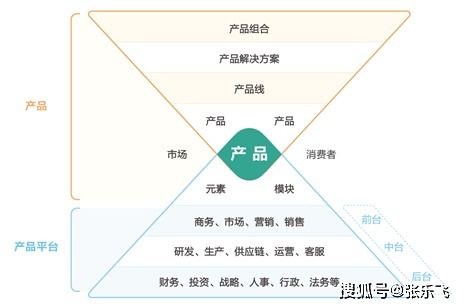 mvp方法与实践 什么是产品平台