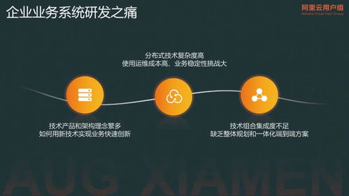 企业如何利用 serverless 快速扩展业务系统