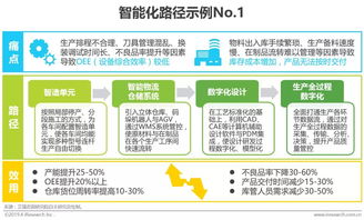 智能制造的 何为 与 为何