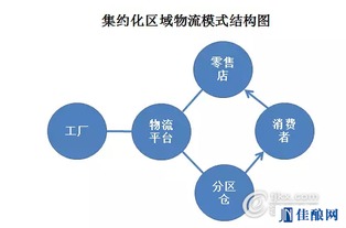 区域大商面临危机如何转型