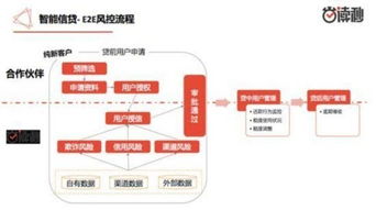 小微企业信贷道险且阻 企业读秒能否助力破冰