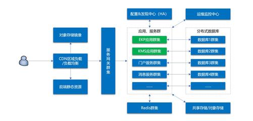 构建基于微服务的生态型OA,加速企业的协同“双循环”