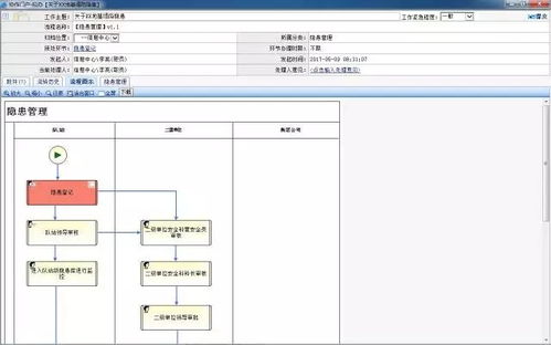 企业业务流程管理系统 工作流程管理软件