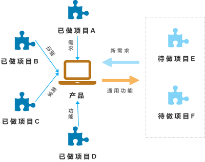 护理服务项目价格,探讨行业现状与未来发展趋势