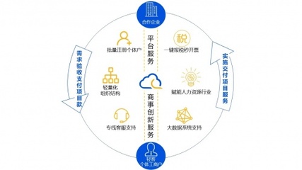 三明项目代理,助力企业拓展线上市场,实现业务增长