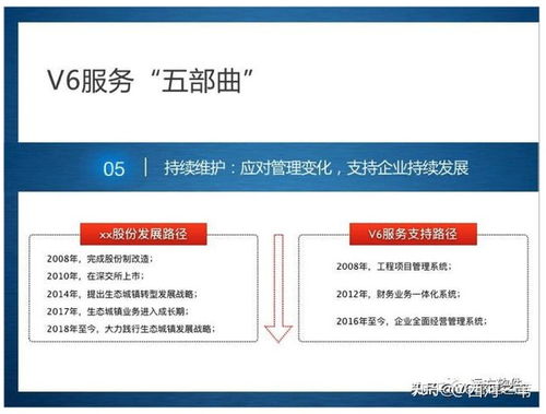 企业管理信息化的新途径 管理咨询 系统定制