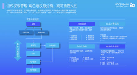 数字经济时代,经销商订货与管理的B2B/S2B2B系统,应该如何选型?