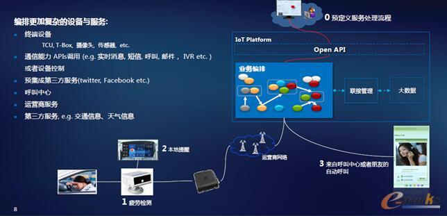 华为车联网方案助力一汽集团智能纵深_硬件动态_信息化新闻_新闻_e-works数字化企业网