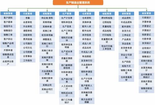 晨科软件 软件定制 管理软件 物联网 crm hrm erp oa 软件开发