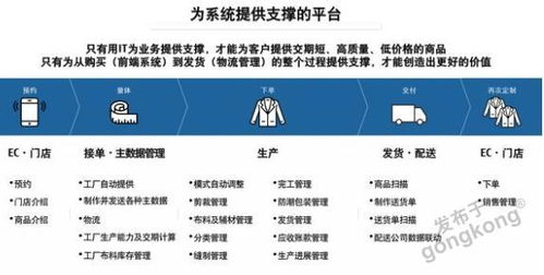 富士通助力企业打造智能工厂,推进大规模定制时代的数字化转型