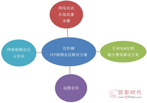 pjtime.com视频会议系统 解决方案