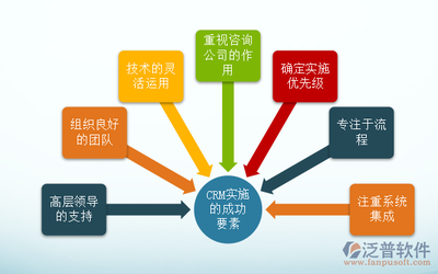 医药crm客户关系管理系统哪家比较好呢?