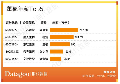 a股资本地图沈阳篇 25家公司上市,市值逾两千亿,超五成为细分领域龙头