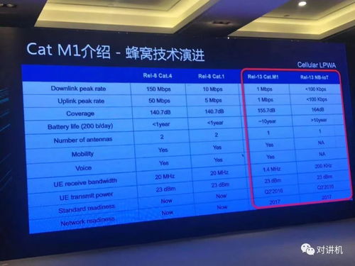 第四届公网对讲行业产业链大会有哪些热点引人关注