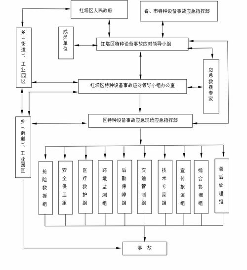 红塔区人民政府