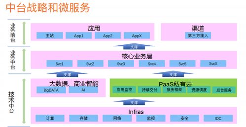 微服务架构体系,架构图,技术栈,服务体系