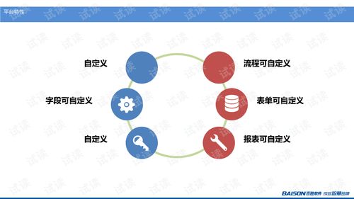 erp3产品销售价值培训.ppt