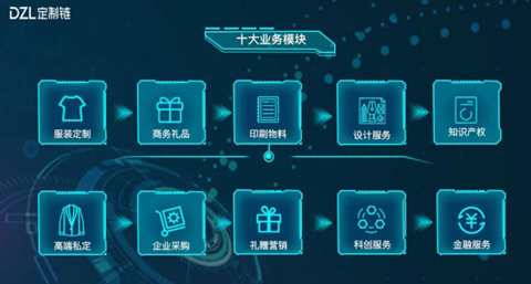 定制链:专注企业服务 建设优质的供应链