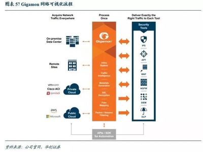 网络可视化:流量数据的监控,虚拟世界的摄像头