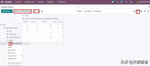 免费开源ERP Odoo质量模块 可视化报表全方位监控产品质量