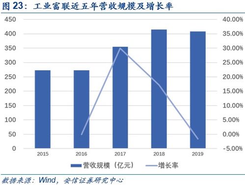 鼎捷软件深度报告 业务转型捷报频传，工业软件定鼎江山，ERP定制引领新篇