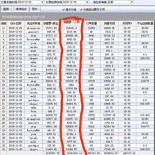 亚马逊无货源模式 单店月入3-5万背后的ERP定制解决方案