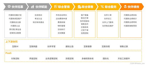 数字化渠道管理 以ERP定制驱动企业业务增长