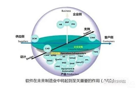 工业软件厂商向智能服务供应商转型的战略路径